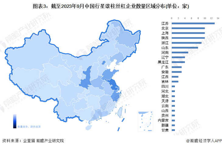 图表3：截至2023年9月中国行星滚柱丝杠企业数量区域分布(单位：家)