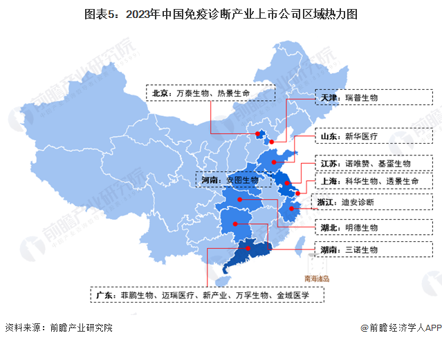 图表5：2023年中国免疫诊断产业上市公司区域热力图
