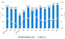 2023年1-10月中国汽车行业产销规模及增长情况 前10月中国<em>汽车</em><em>产量</em>超2400万辆