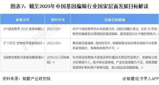图表7：截至2023年中国基因编辑行业国家层面发展目标解读