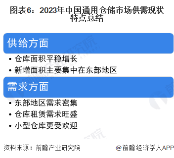 图表6：2023年中国通用仓储市场供需现状特点总结