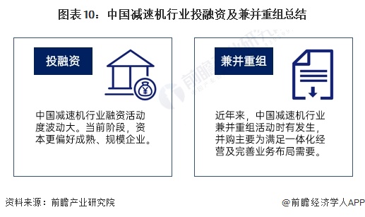 图表10：中国减速机行业投融资及兼并重组总结
