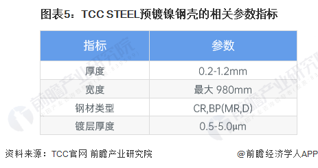 图表5：TCC STEEL预镀镍钢壳的相关参数指标