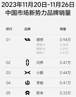 觀點 | 領跑的“理想”，今年銷量能理想嗎？
