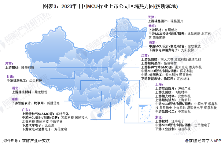 图表3：2023年中国MCU行业上市公司区域热力图(按所属地)
