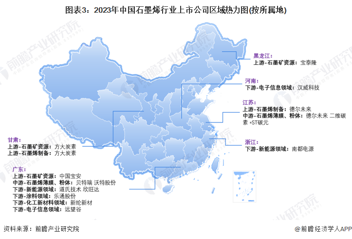图表3：2023年中国石墨烯行业上市公司区域热力图(按所属地)