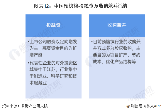 图表12：中国预镀镍投融资及收购兼并总结