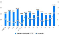 2023年1-9月中国手机行业市场运行现状分析 前三季度中国手机市场<em>出货量</em>达到2亿部