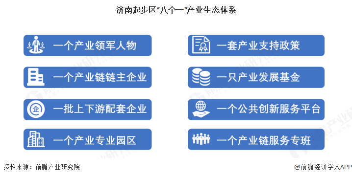 济南起步区“八个一”产业生态体系