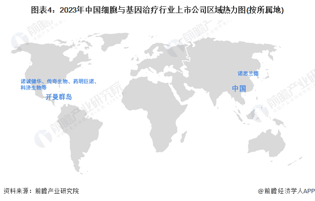 图表4：2023年中国细胞与基因治疗行业上市公司区域热力图(按所属地)