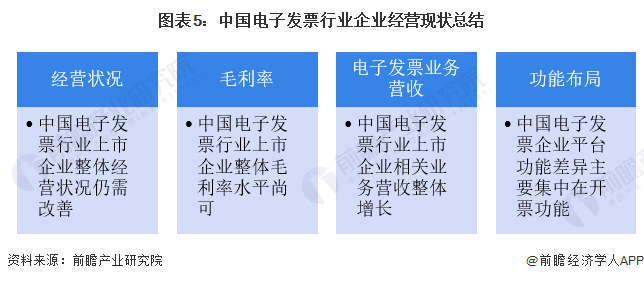 图表5：中国电子发票行业企业经营现状总结