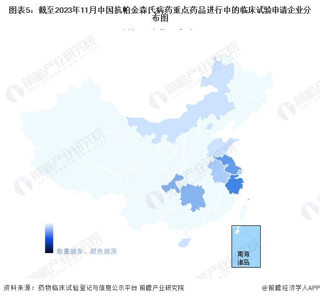 圖表5：截至2023年11月中國抗帕金森氏病藥重點藥品進行中的臨床試驗申請企業(yè)分布圖