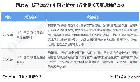 图表9：截至2023年中国仓储物流行业相关发展规划解读-3