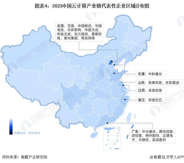 图表4：2023中国云计算产业链代表性企业区域分布图