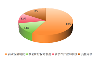 有种霸权叫作FDA：对医药“慕强效应”的思考