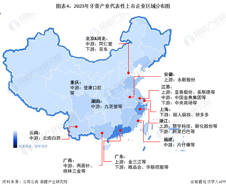 圖表4：2023年牙膏產(chǎn)業(yè)代表性上市企業(yè)區(qū)域分布圖