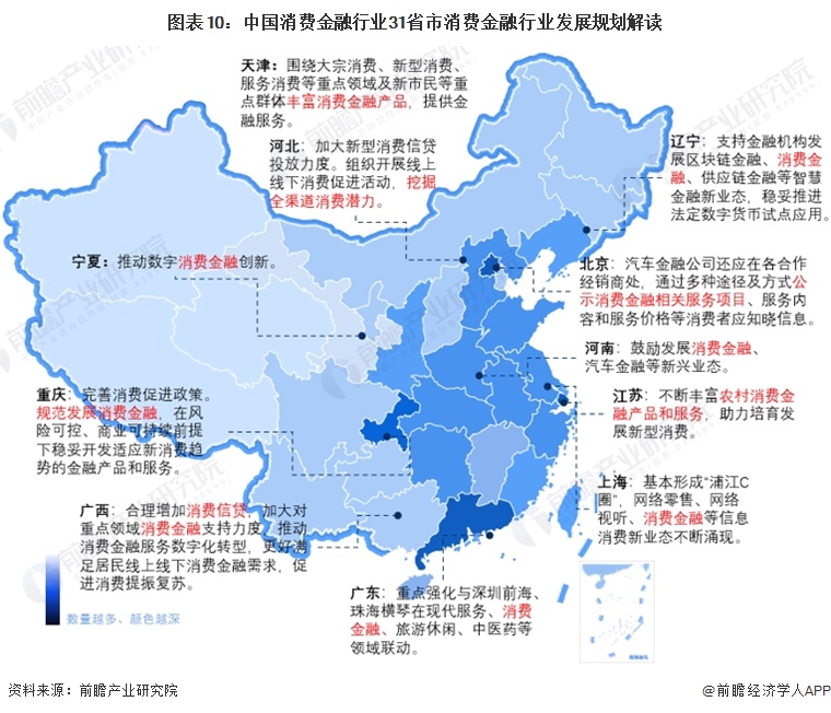 图表10：中国消费金融行业31省市消费金融行业发展规划解读