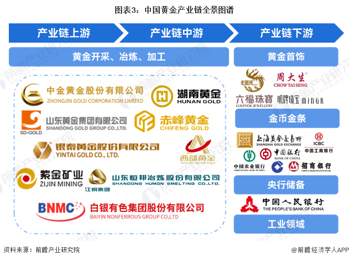 2024年中国十大最受欢迎黄金首饰品牌一览！金价飙升或突破750元每克？