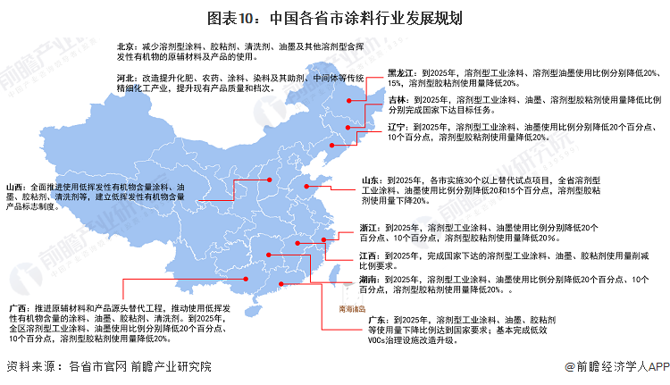 图表10：中国各省市涂料行业发展规划