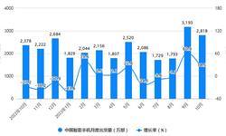 2023年1-10月中国<em>智能手机</em>行业市场运行现状分析 前10月中国<em>智能手机</em><em>出货量</em>达到2.2亿部