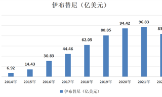 艾伯维的启示：十年，从180亿到2500亿美元市值之路