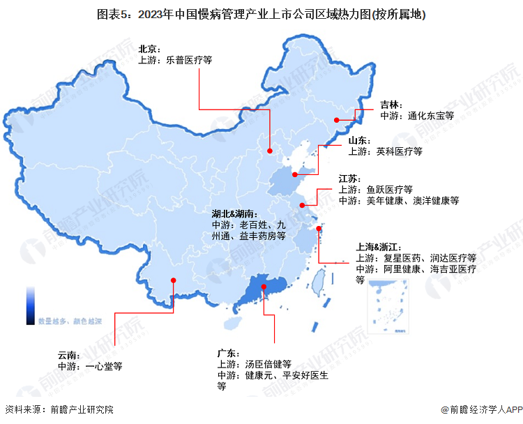 图表5：2023年中国慢病管理产业上市公司区域热力图(按所属地)