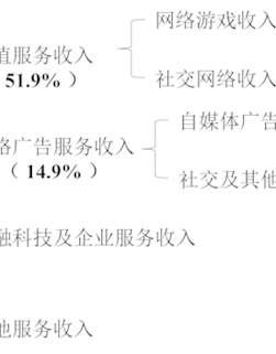 观点 | 该砍就砍，腾讯又一业务宣布停运！