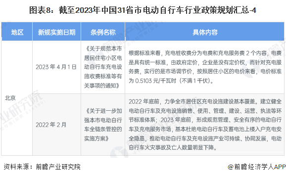 图表8：截至2023年中国31省市电动自行车行业政策规划汇总-4