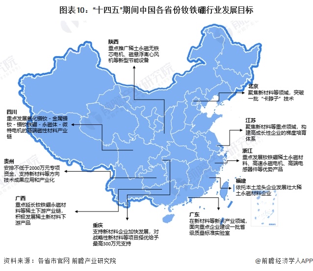 图表10：“十四五”期间中国各省份钕铁硼行业发展目标
