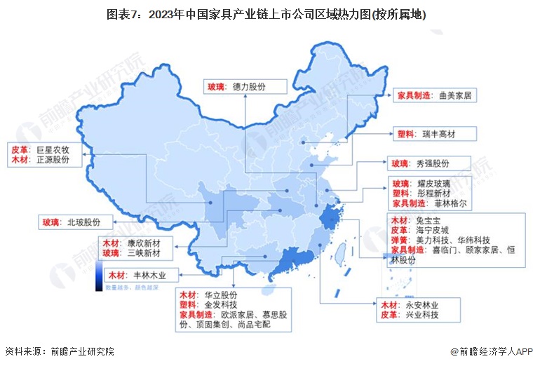 图表7：2023年中国家具产业链上市公司区域热力图(按所属地)