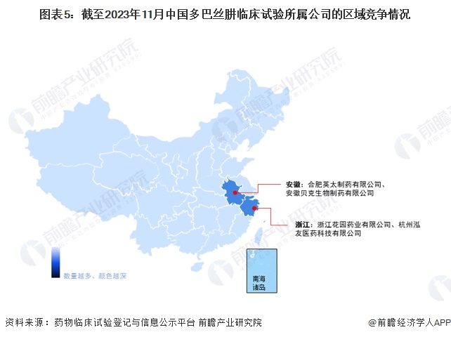 图表5：截至2023年11月中国多巴丝肼临床试验所属公司的区域竞争情况
