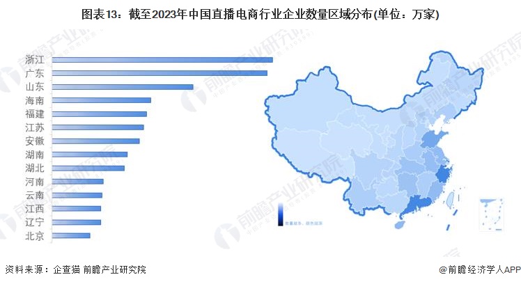 图表13：截至2023年中国直播电商行业企业数量区域分布(单位：万家)