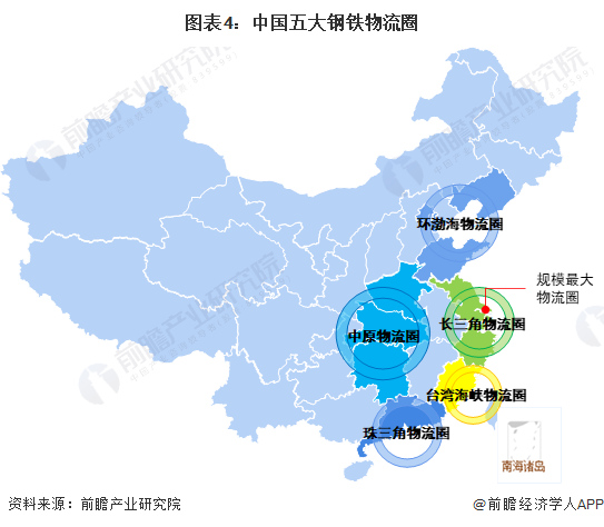 图表4：中国五大钢铁物流圈