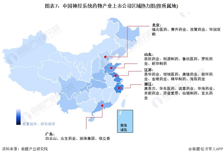 图表7：中国神经系统药物产业上市公司区域热力图(按所属地)