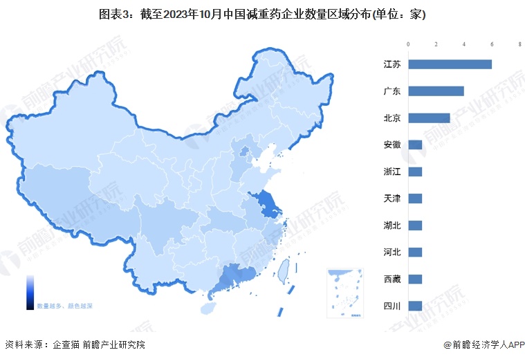 图表3：截至2023年10月中国减重药企业数量区域分布(单位：家)