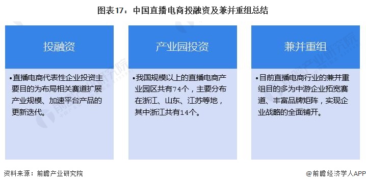 图表17：中国直播电商投融资及兼并重组总结
