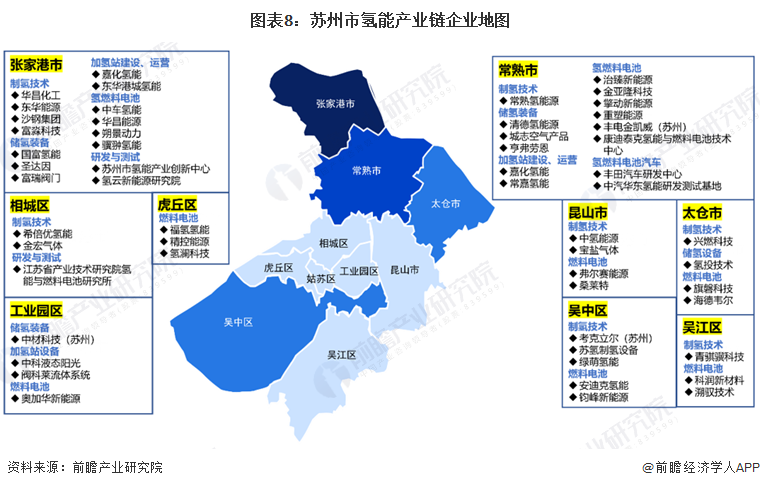 图表8：苏州市氢能产业链企业地图