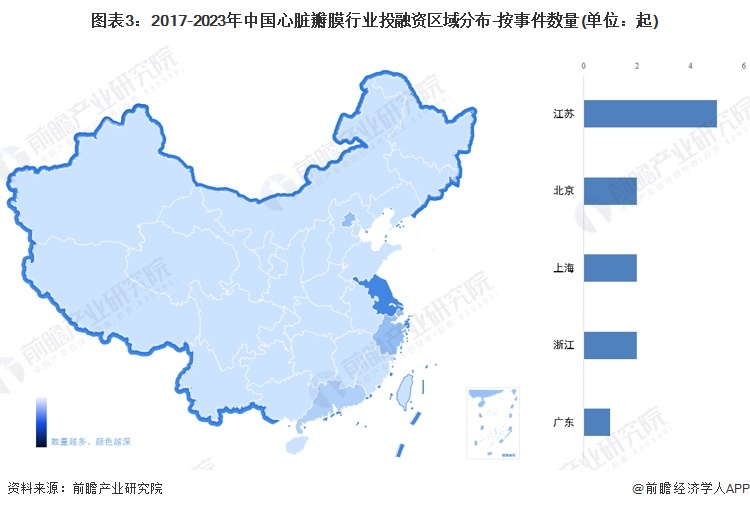 图表3：2017-2023年中国心脏瓣膜行业投融资区域分布-按事件数量(单位：起)