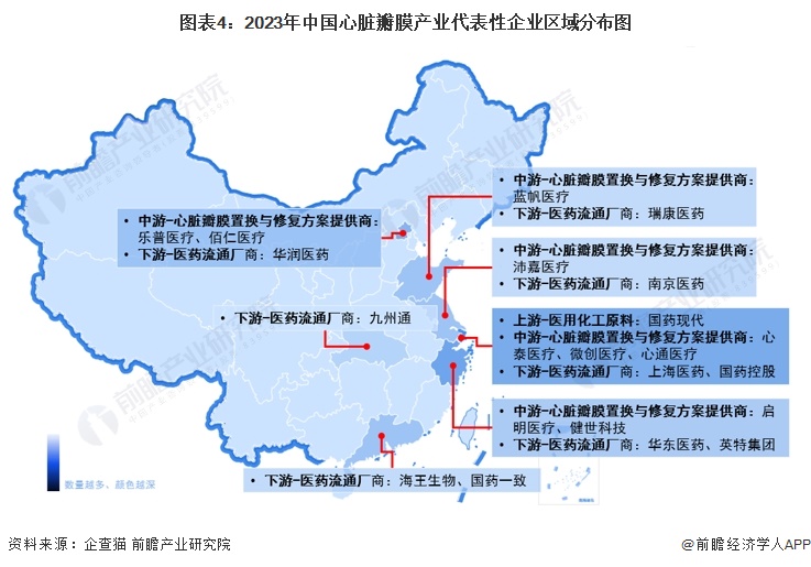 图表4：2023年中国心脏瓣膜产业代表性企业区域分布图