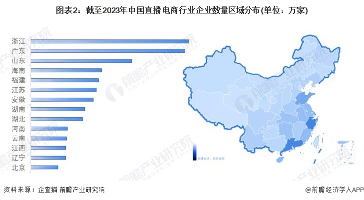 图表2：截至2023年中国直播电商行业企业数量区域分布(单位：万家)