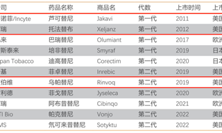 2024年，国产JAK抑制剂爆发元年？