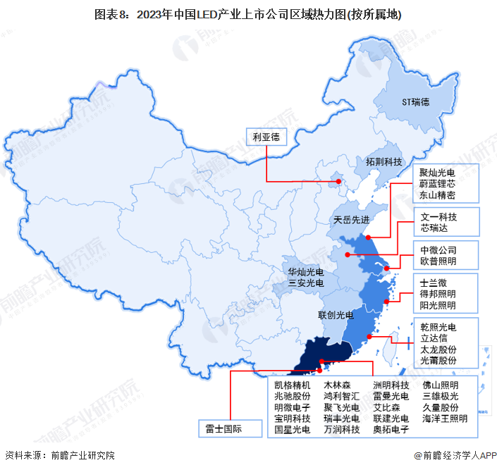 图表8：2023年中国LED产业上市公司区域热力图(按所属地)