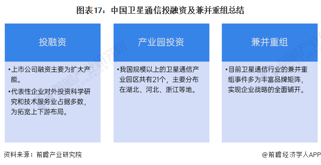 图表17：中国卫星通信投融资及兼并重组总结