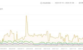 乳企愛上市，君樂寶攥多少勝算？