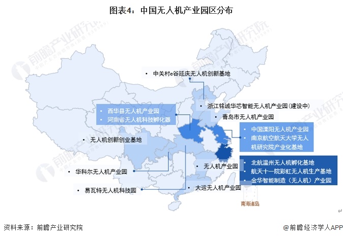 图表4：中国无人机产业园区分布