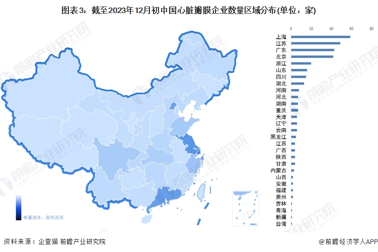 图表3：截至2023年12月初中国心脏瓣膜企业数量区域分布(单位：家)