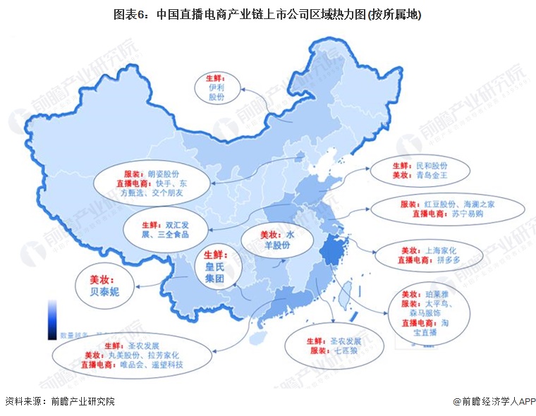 图表6：中国直播电商产业链上市公司区域热力图(按所属地)