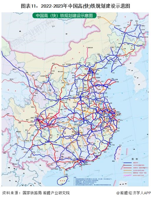 图表11：2022-2023年中国高(快)铁规划建设示意图