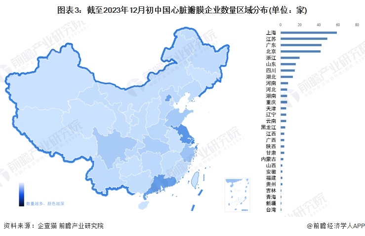 图表3：截至2023年12月初中国心脏瓣膜企业数量区域分布(单位：家)