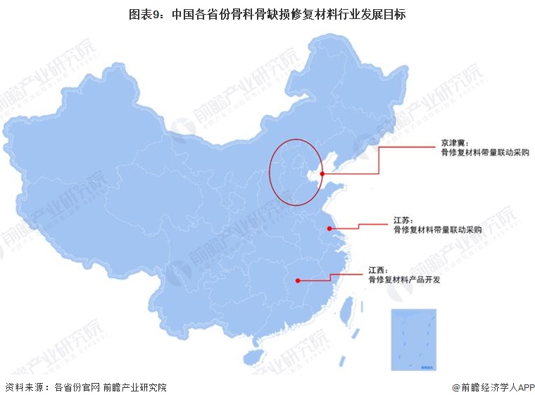 图表9：中国各省份骨科骨缺损修复材料行业发展目标
